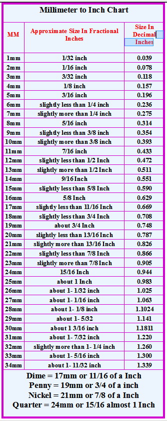 mm to inches chart